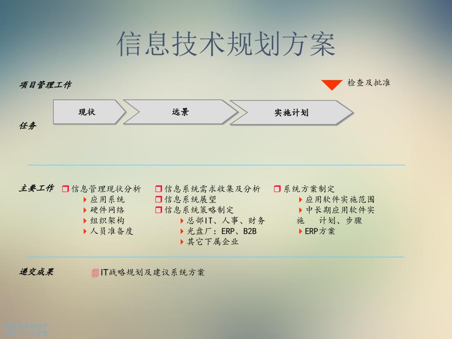 某哦科技公司业务战略和管理咨询信息技术战略课件_第3页