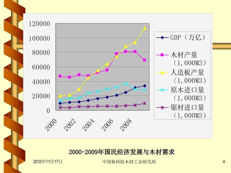 中国林科院木材工业研究所知识产权工作汇报_第5页