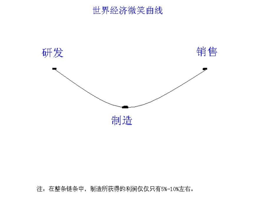 展览会品牌管理演讲_第5页