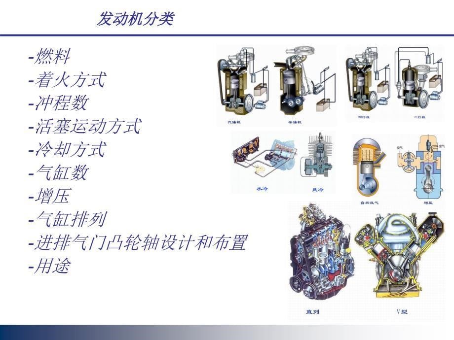 发动机入门培训（PDF34页）_第5页