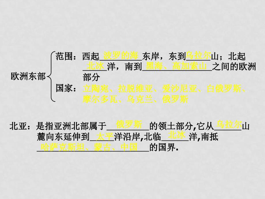 高三地理复习世界地理部分：欧洲东部和北亚课件欧洲东部和北亚_第2页