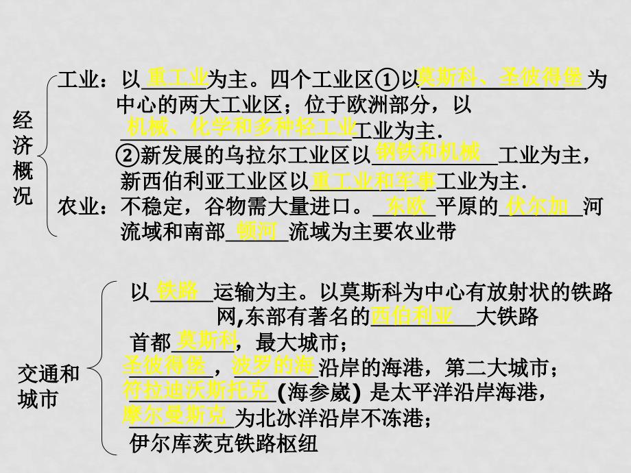 高三地理复习世界地理部分：欧洲东部和北亚课件欧洲东部和北亚_第4页