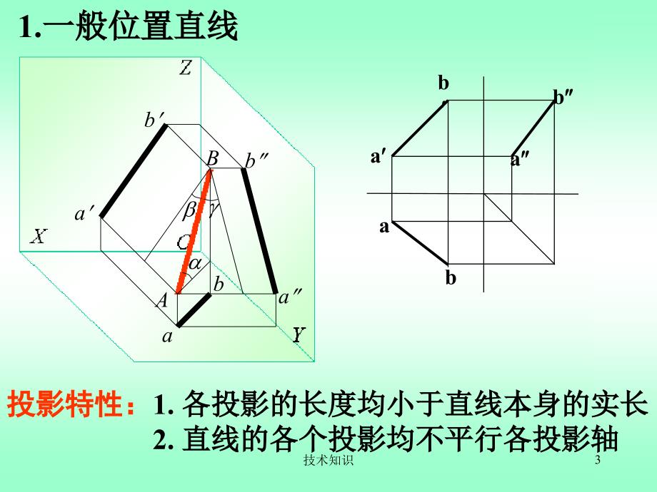 工程制图直线平面【特制材料】_第3页