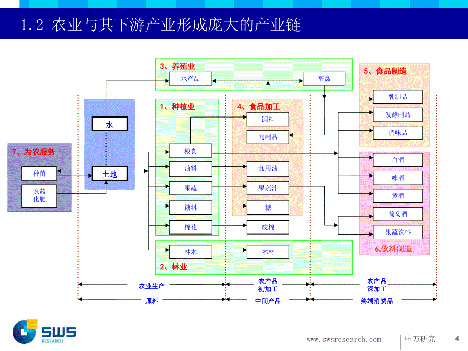 券商求职参考顶尖分析师的行业究方法新财富白金赵JH_第4页