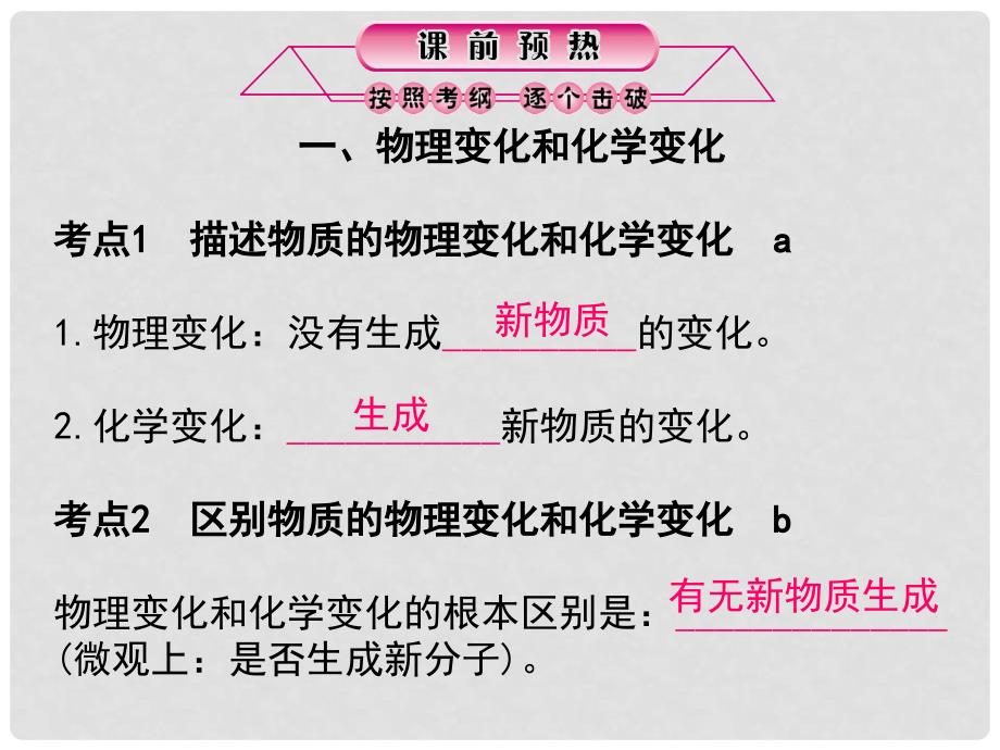 浙江省中考科学第一轮总复习《常见的化学反应》课件_第2页