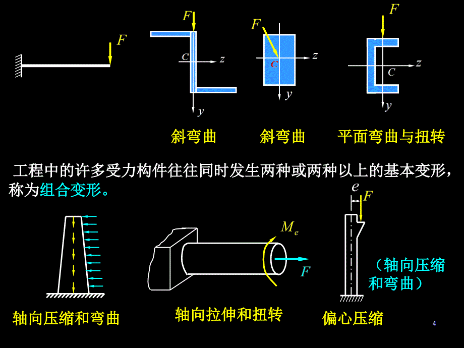 弯曲问题的进一步研究与组合变形ppt课件_第4页