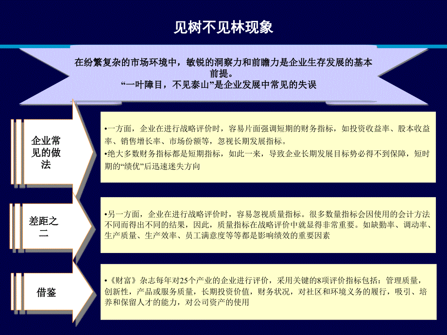 第二讲战略分析整理ppt_第4页