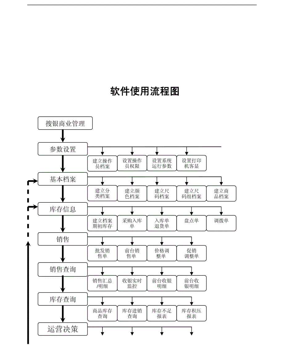 海德服装管理系统说明书(pdf73)_第4页