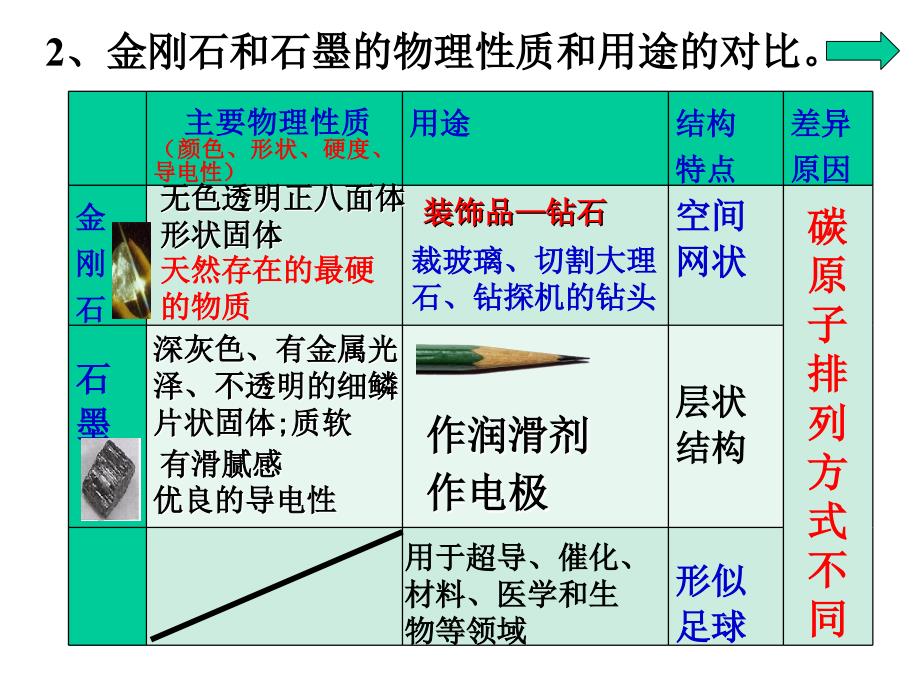 金刚石石墨C60_第4页