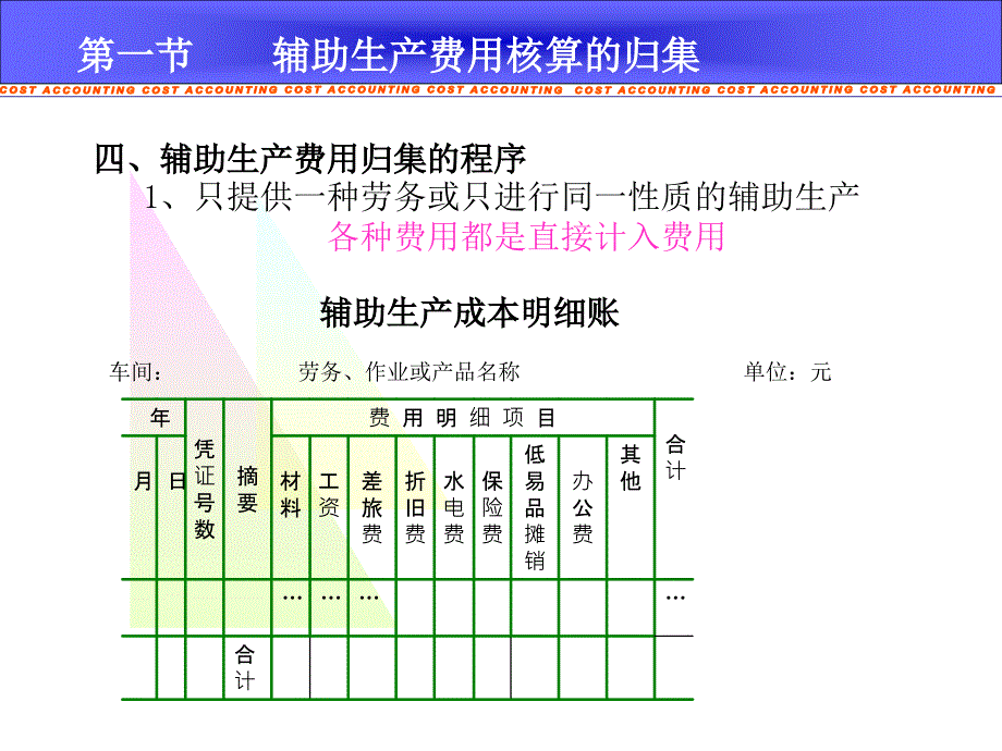 成本会计5_第4页