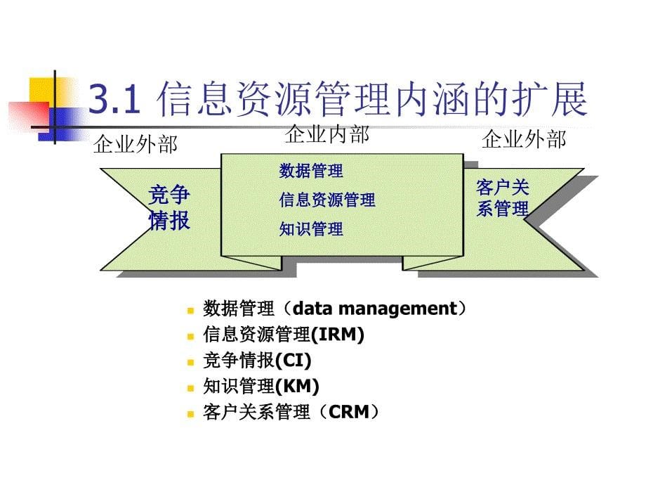 养猪企业信息化建设_第5页