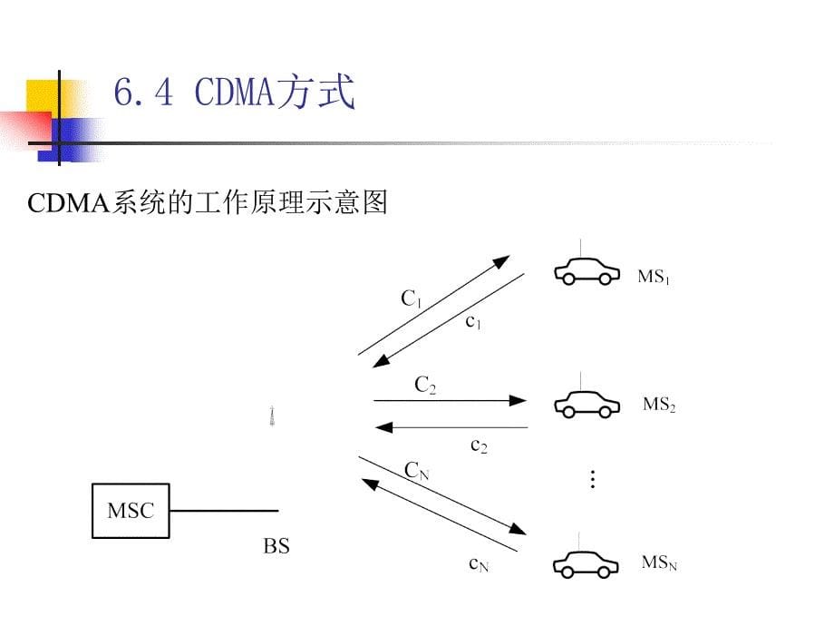 移动通信课件：第06章 多址技术-2_第5页