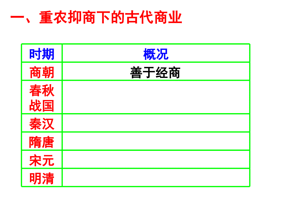 3、古代商业的发展_第3页