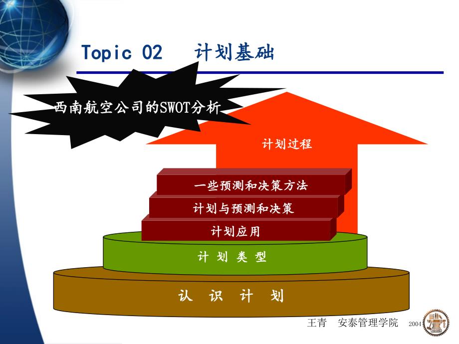 上海交大经济管理学院《管理学原理》课件第2章课件_第1页