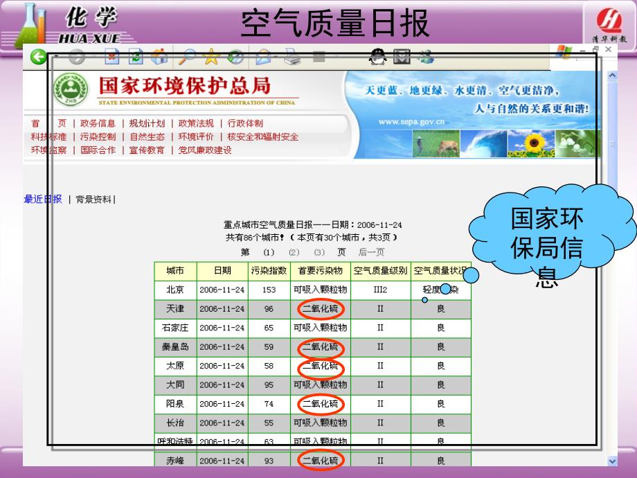 二氧化硫和三氧化硫.ppt_第3页