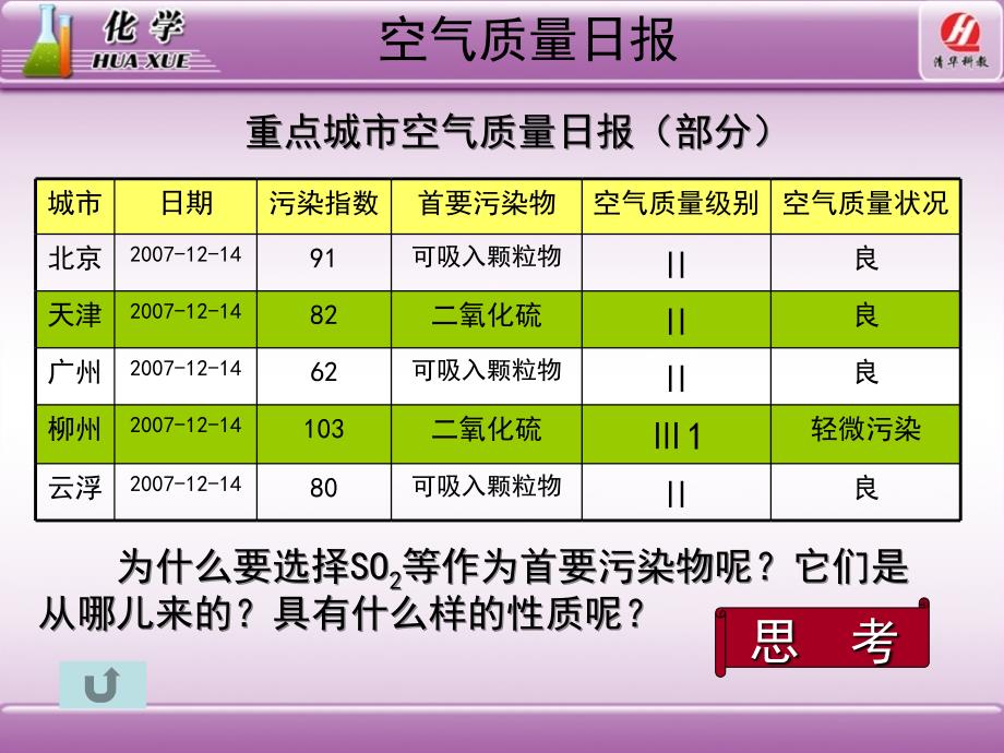 二氧化硫和三氧化硫.ppt_第4页