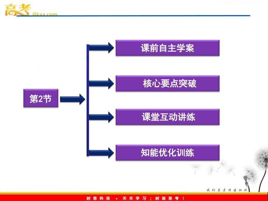 鲁科版 物理 选修3-2 3.2 交变电流是怎样产生的_第4页