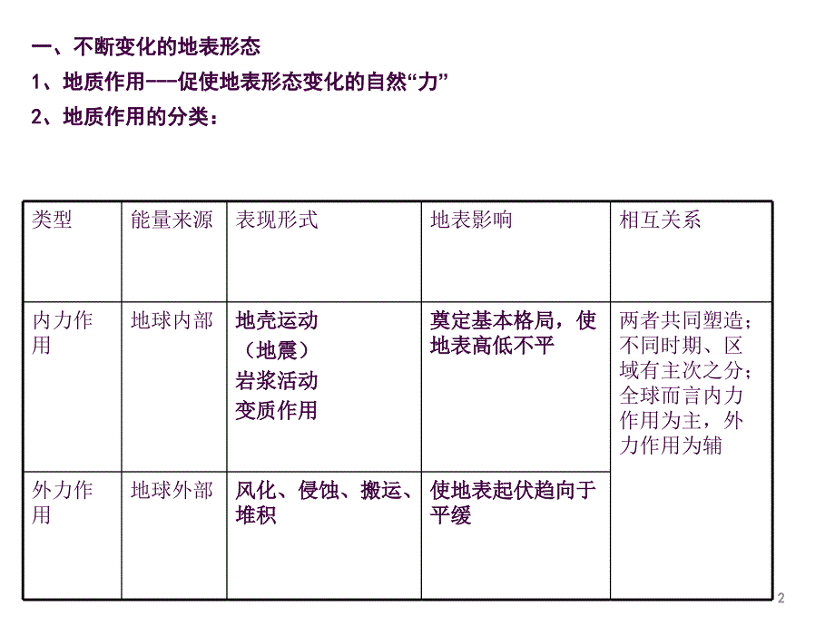 高中地理内力作用与地貌ppt课件_第2页