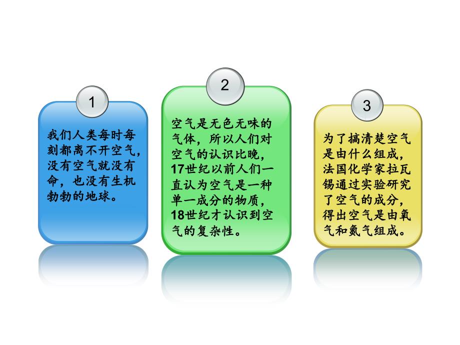 第二单元课题1空气6_第2页