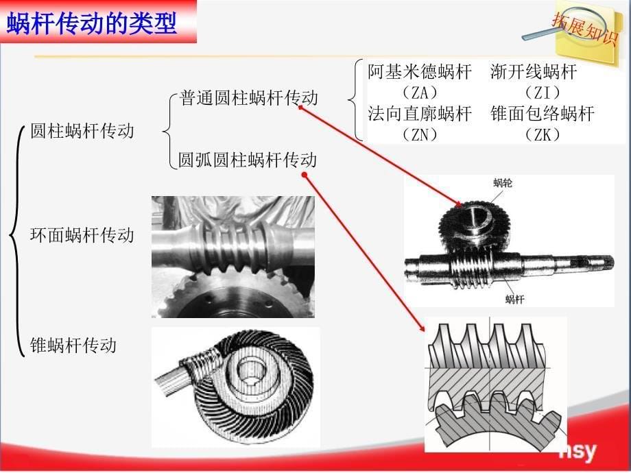 蜗杆传动~~课件_第5页