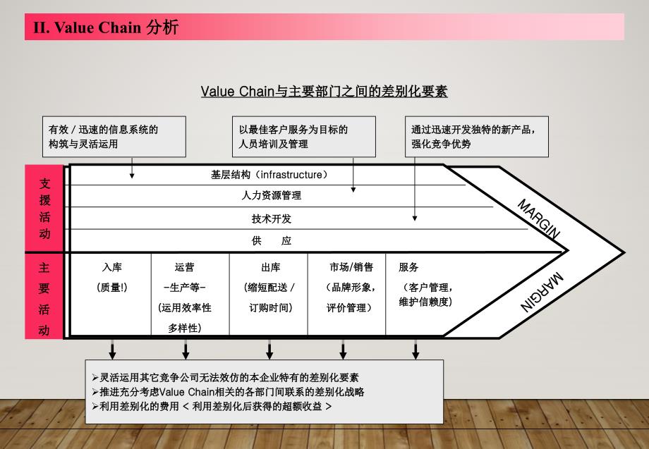 麦肯锡咨询师常用模型_第4页