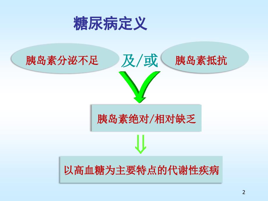 糖化血红蛋白_第2页