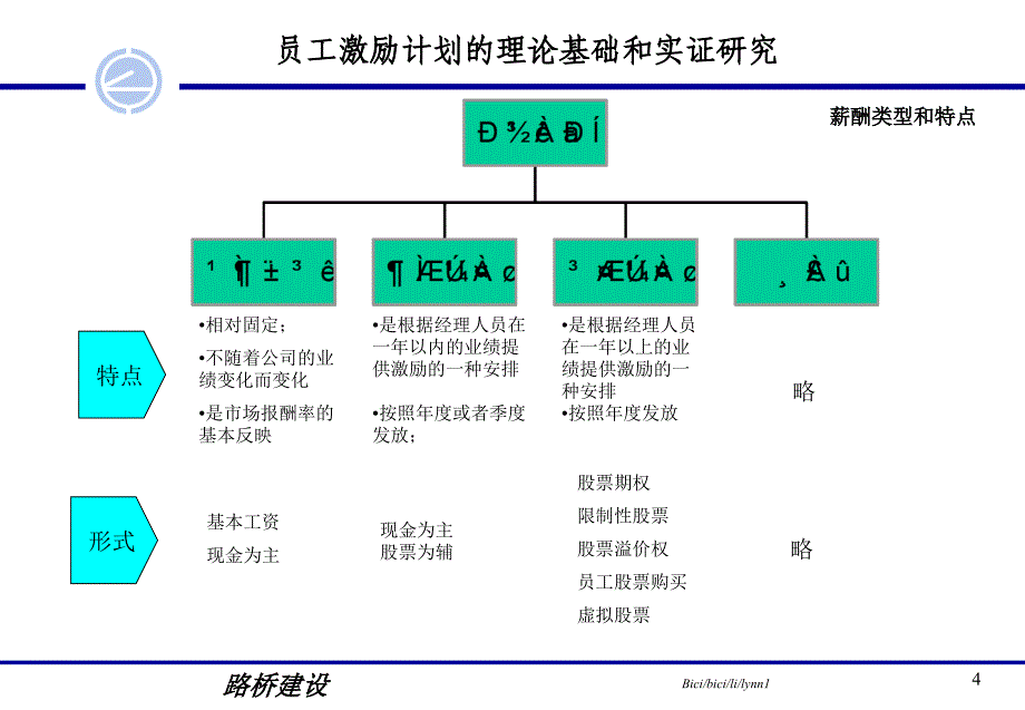 薪酬设计理论与实证研究_第4页