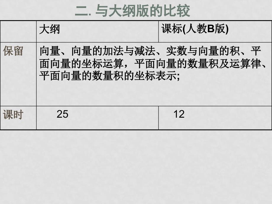 高三数学新课程培训资料《平面向量》教学建议课件_第3页