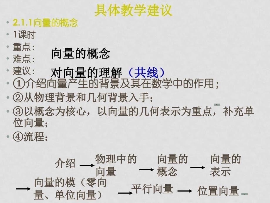 高三数学新课程培训资料《平面向量》教学建议课件_第5页