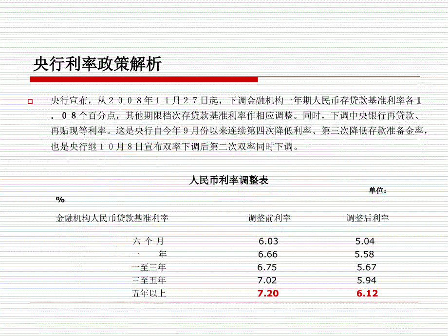 《华燕房贷理财》PPT课件.ppt_第2页