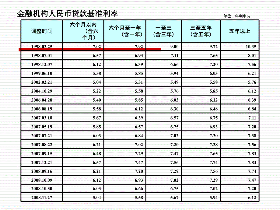 《华燕房贷理财》PPT课件.ppt_第4页