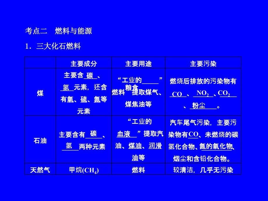 专题20_燃烧、燃料与能源_第5页