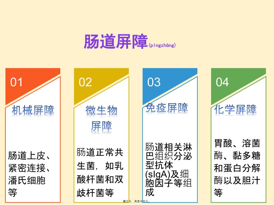 肝衰竭胃肠道损伤及营养支持课件_第3页