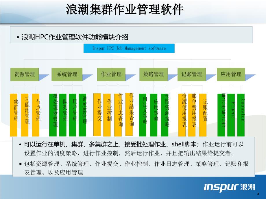 浪潮集群系统管理软课件_第3页