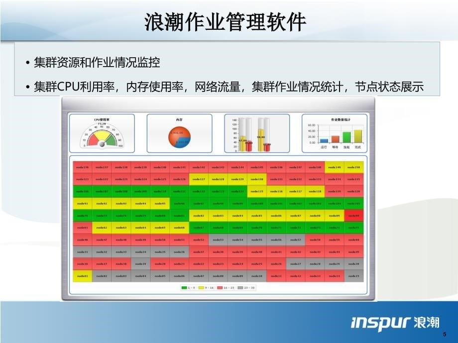 浪潮集群系统管理软课件_第5页