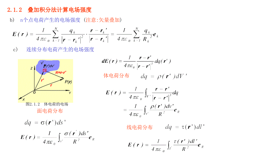 电磁场与电磁波第2章静电场_第4页