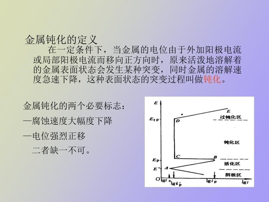 金属腐蚀金属的钝化_第5页