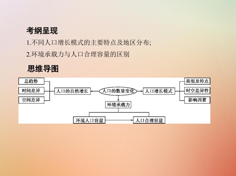 地理总第七单元 人口的变化 第一讲 人口的数量变化与人口合理容量_第2页