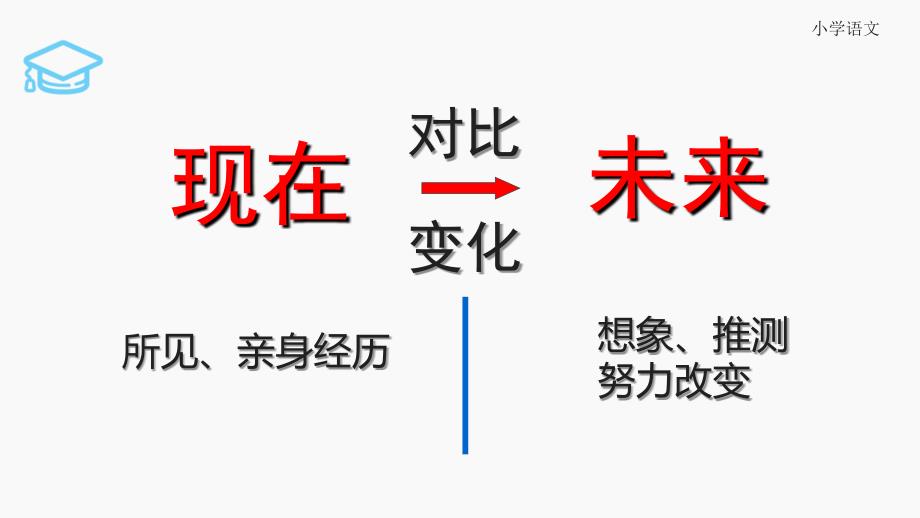 三年级下册人教版习作二《家乡环境的变化》_第4页