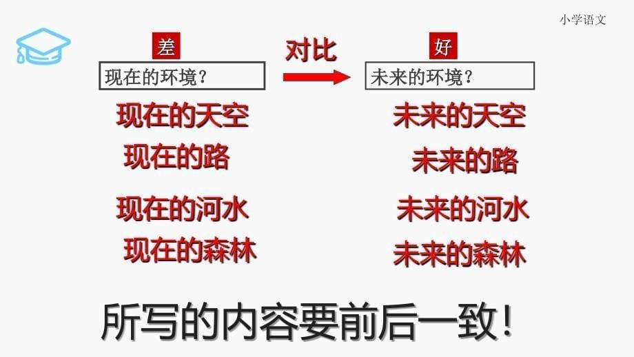 三年级下册人教版习作二《家乡环境的变化》_第5页