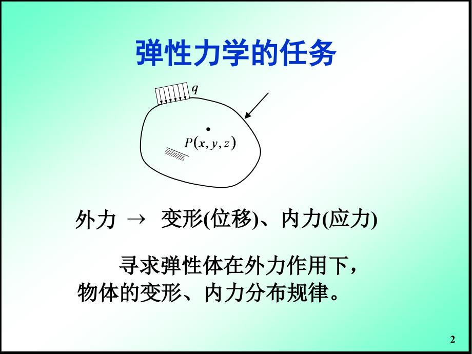 有限元基础教学课件PPT_第2页