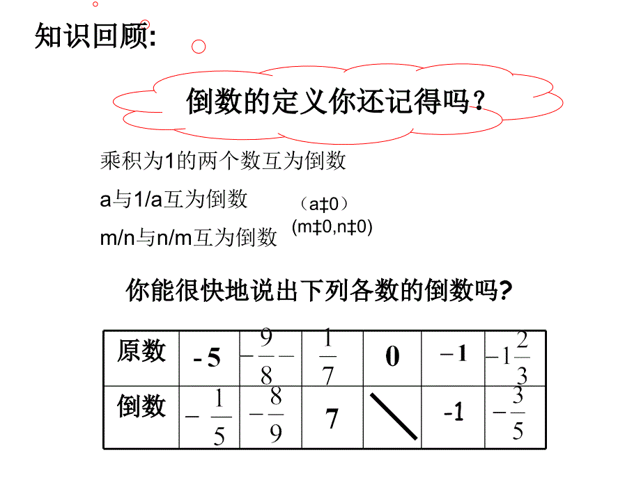 七年级有理数的除法康文勋1_第3页