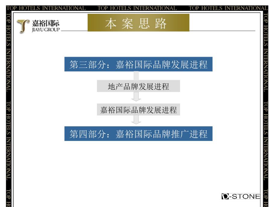 嘉裕国际珠江新城项目大品牌发展规划5_第4页