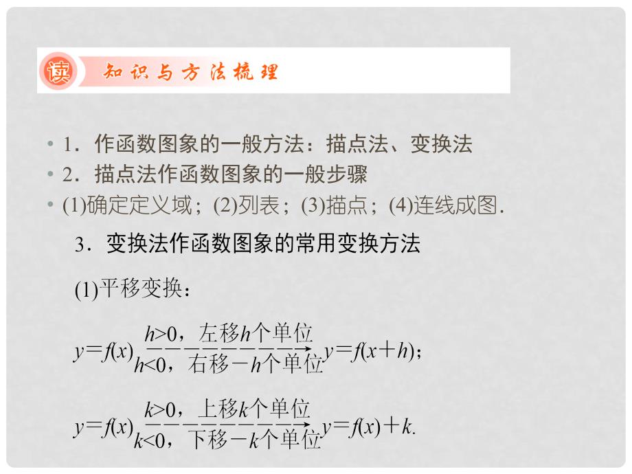 《新高考全案》高考数学 第2章 函数与基本的初等函数 第8讲 函数的图像课件 人教版_第3页