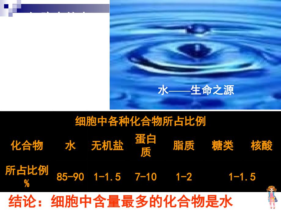 细胞中的无机物2010十.ppt_第3页