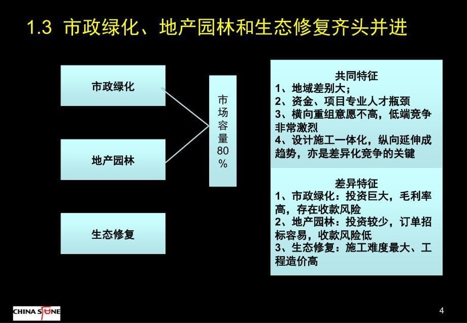 园林行业分析课件_第5页