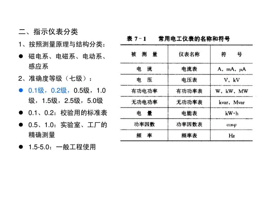 [资料]进网功课7电工仪表与计量_第3页