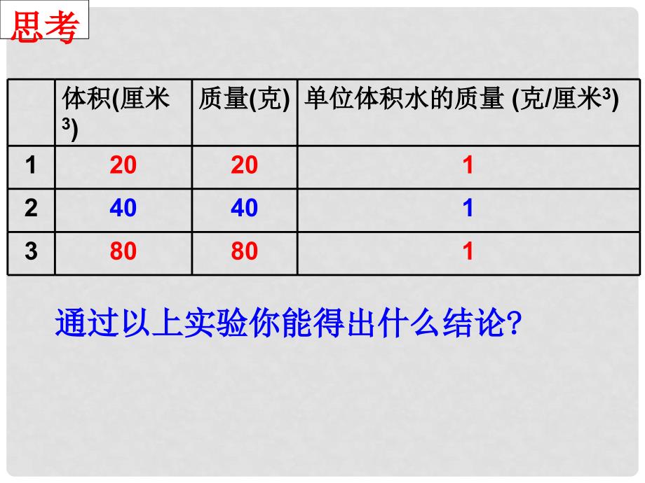 浙江省温州市平阳县腾蛟一中八年级科学上册 《1.3水的密度》课件四 浙教版_第4页