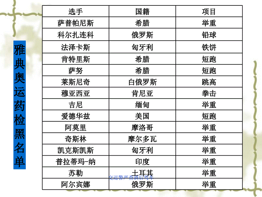 交巡警严查酒后驾车课件_第3页