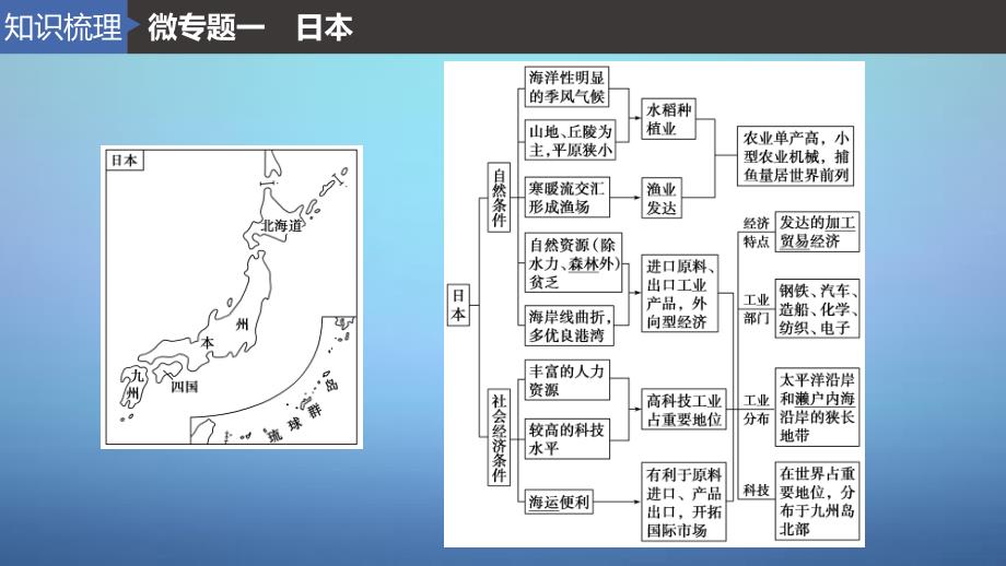 高考地理一轮复习 区域地理 第一章 世界地理 第1讲课件 鲁教版_第3页